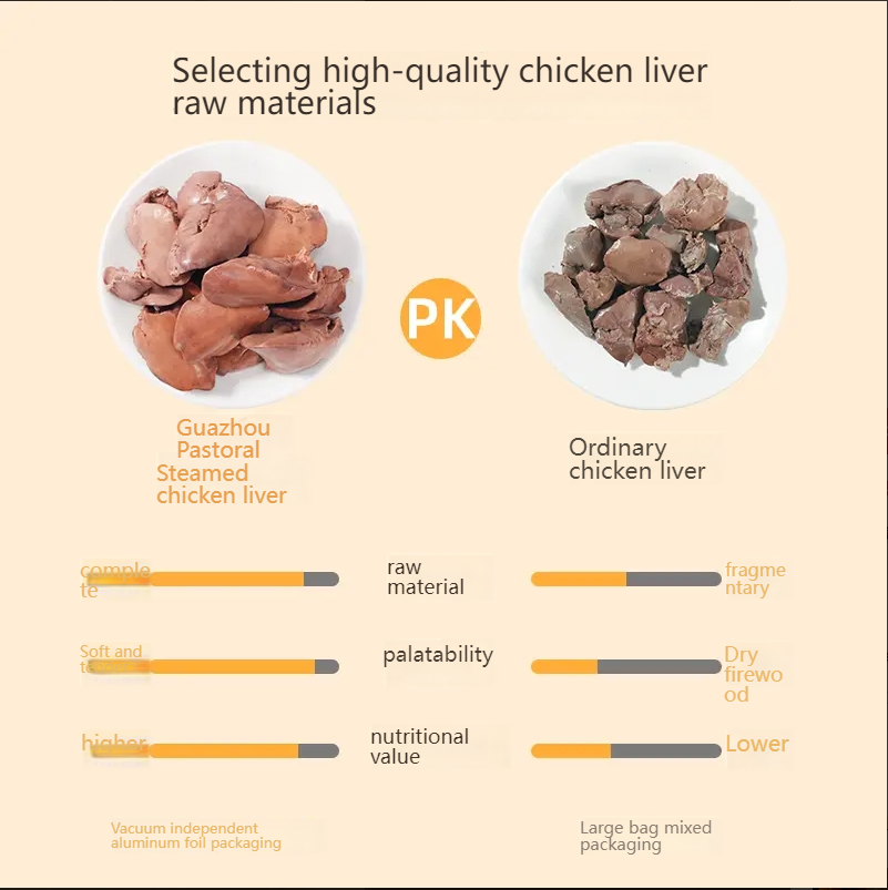 GUAZHOUMU Pet snacks, steamed chicken liver, no additives, suitable for cats and dogs, nutritional supplement, high protein, no temptation, fresh