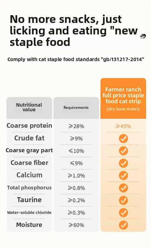 Main food cat food chicken fish meat moisturizing wet food soft canned food young cat interactive-Make In China