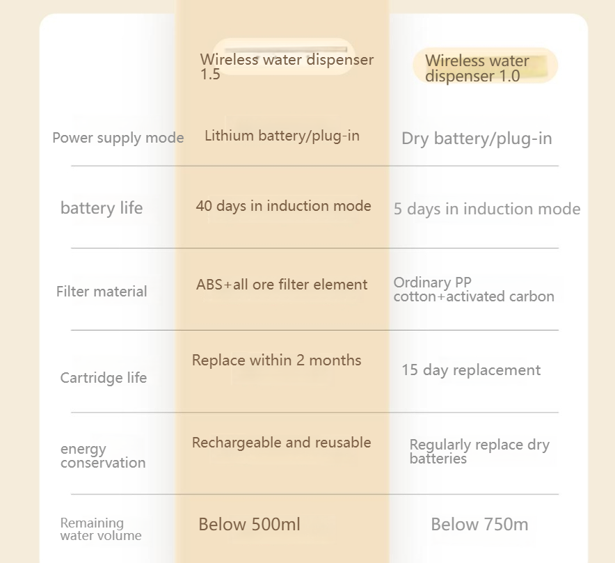 MEOOF Unplugged cat water dispenser wireless automatic circulation filter pet dog silent water feeder-Make In China