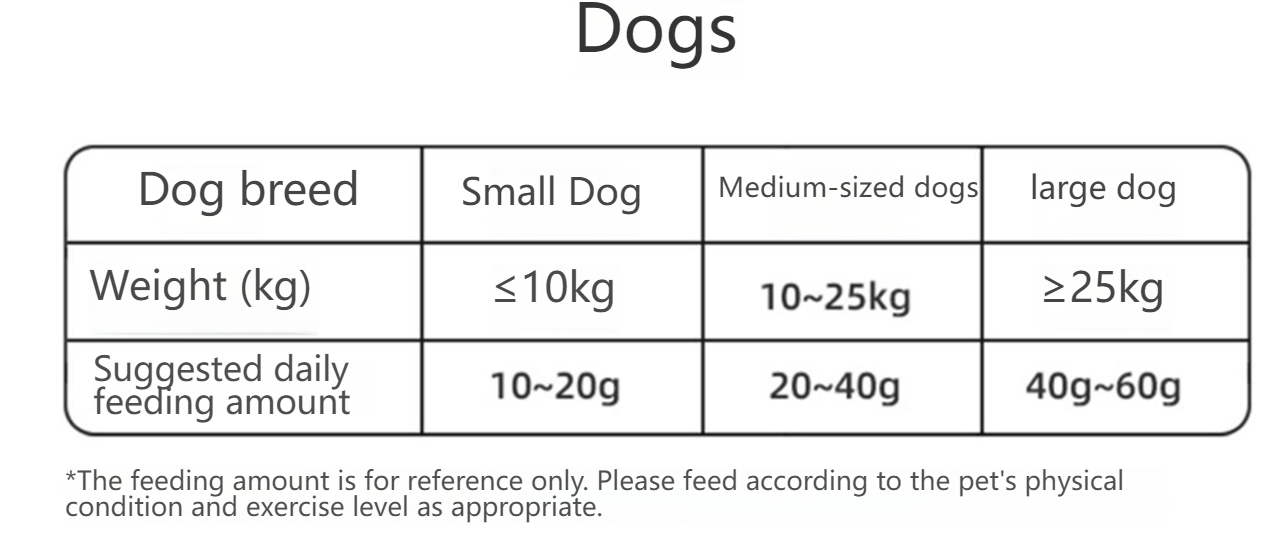 WEIDANGJIA Chicken mince freeze-dried snacks chicken breast freeze-dried cat and dog snacks for cats and dogs-Make In China