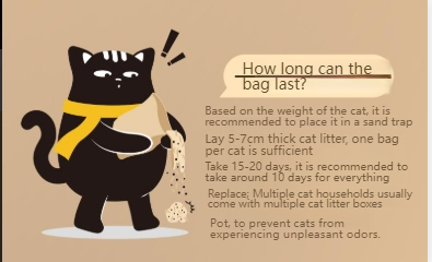 【TINGCHONG 4 in 1 mixed cat litter】Tofu cat litter mixed with agglomerated water-absorbing bentonite, dust-free cat natural particles-Make In China