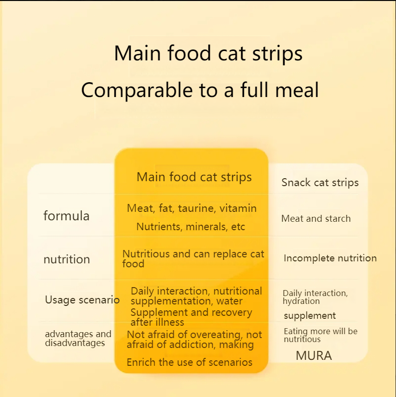 TINGCHONG Main food cat strips full price hydration meat sauce cat wet food cat snacks cat snacks kitten nutrition absorption