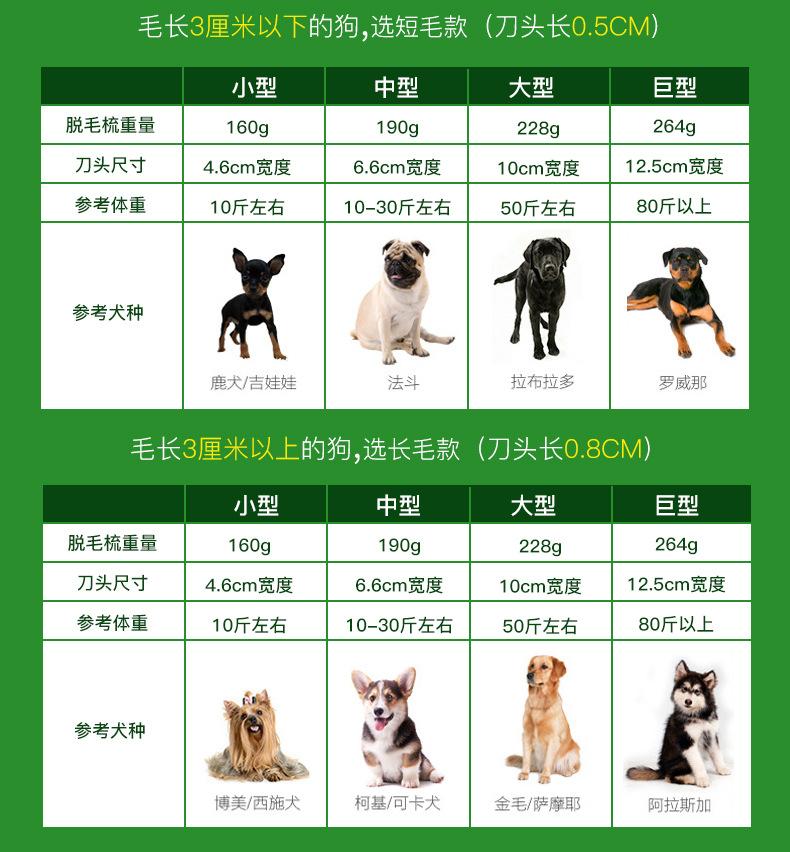 Surepet-Special comb for dog and cat hair removal, remove floating hair artifact, long-haired and short-haired cats and dogs universal hair removal comb-Make In China