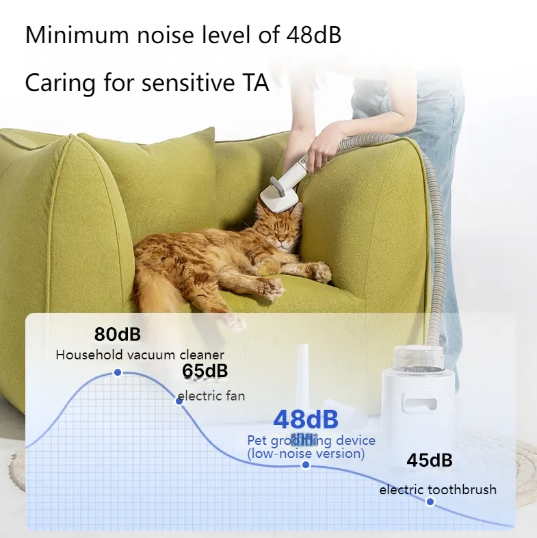 neakasa [Pet Equipment] Yibao Pet Grooming Device Multifunctional Pet Cat and Dog Low-Noise Electric Hair Suction Comb Vacuum Cleaner-Make In China