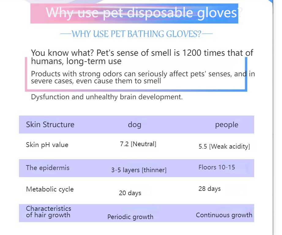 GUAZHOUMU 16PCS[Buy one get one free event] Pet bath-free gloves for cats and dogs, gentle and quick to clean and remove dirt-Make In China