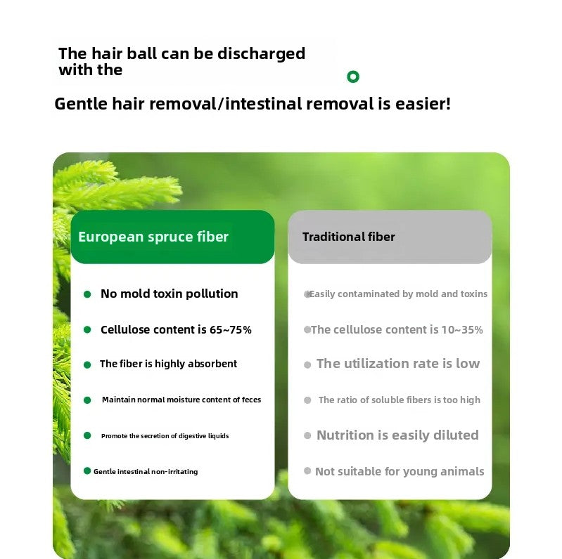 GUAZHOUMU Hair removal housekeeper hair removal freeze-dried cat snacks hair ball killer fish oil hair removal hair ball removal cat grass sticks hair removal cream-Make In China