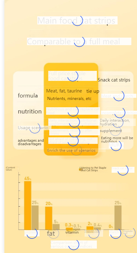 TINGCHONG Main food cat strips full price hydration meat sauce cat wet food cat snacks cat snacks kitten nutrition absorption