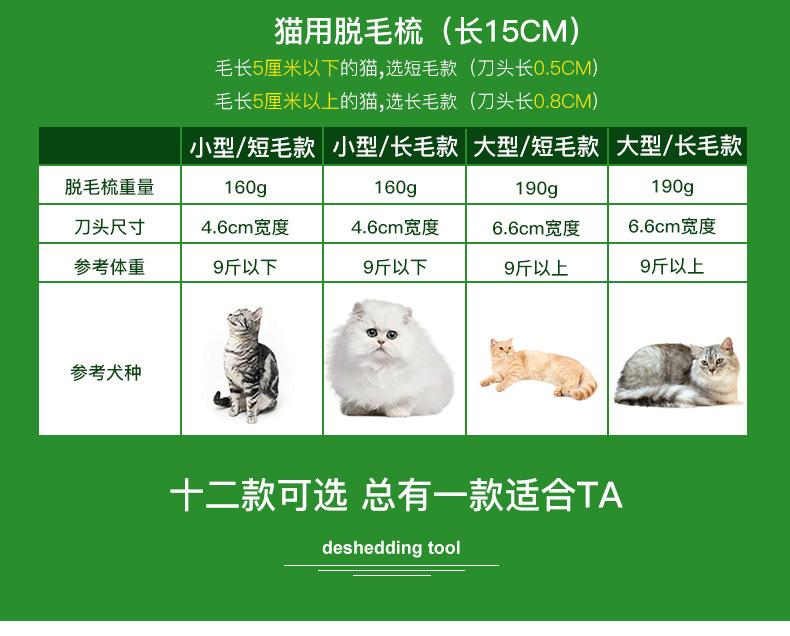 Surepet-Special comb for dog and cat hair removal, remove floating hair artifact, long-haired and short-haired cats and dogs universal hair removal comb-Make In China